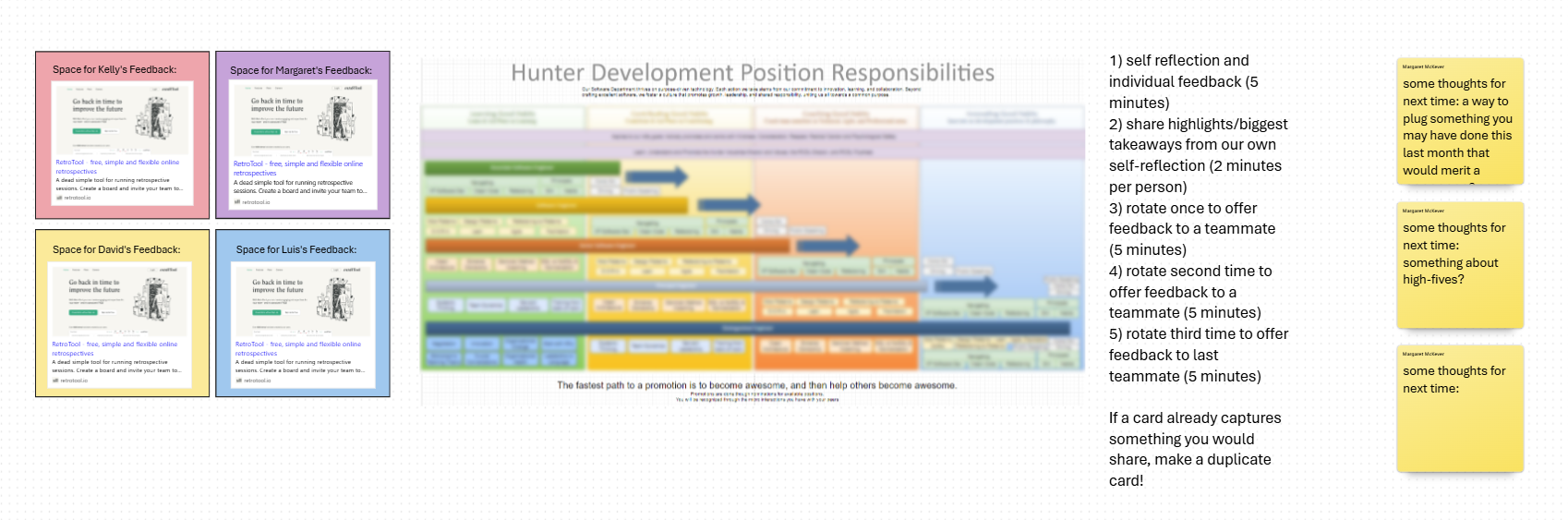 The space for the team feedback session - the squares on the left are links to each teammate's personal RetroTool board